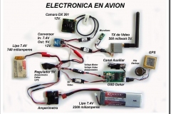 Electronica